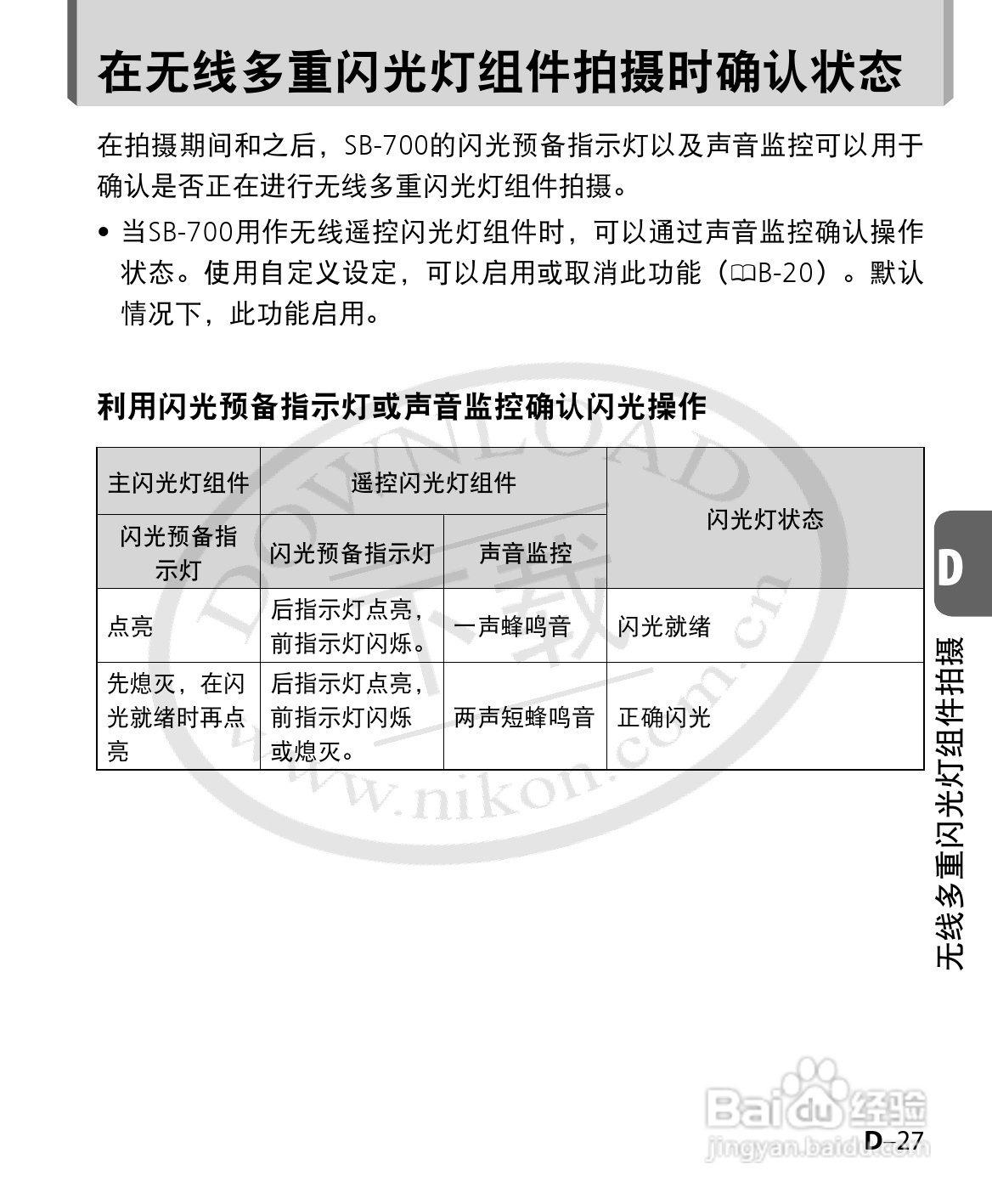 尼康SB-700数码相机使用说明书:[9]