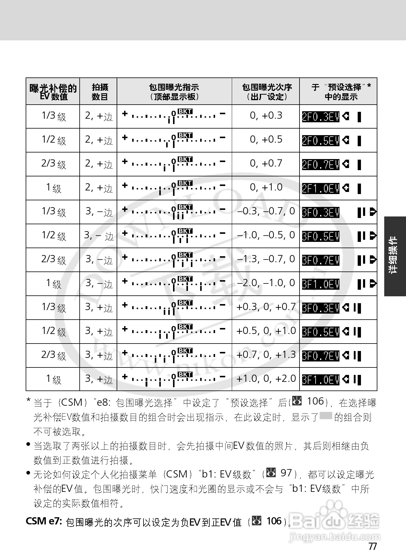 尼康F6数码相机使用说明书:[8]