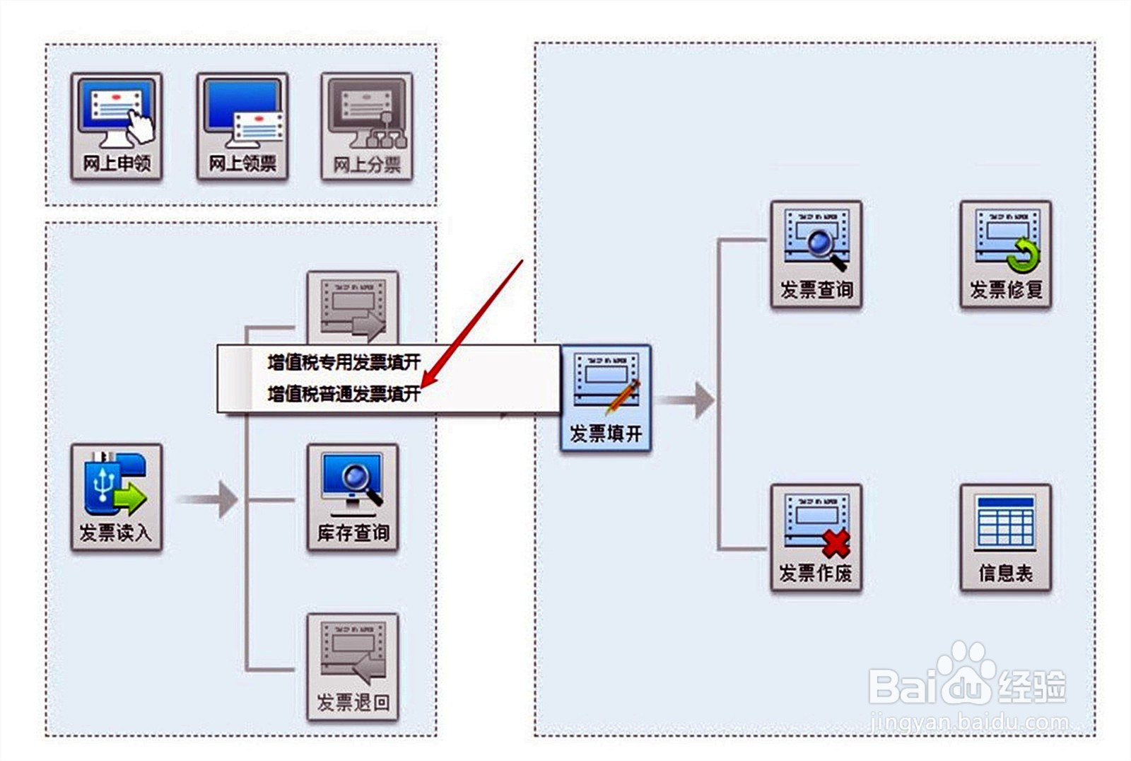 金税盘怎么冲红跨月发票