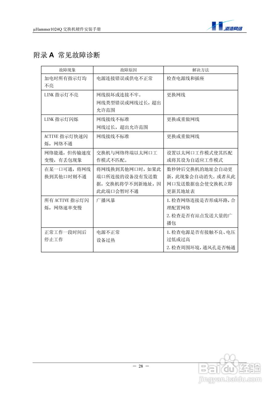 港湾网络交换机Hammer1024Q型说明书:[4]