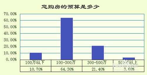 2014年购房新政策有哪些调整