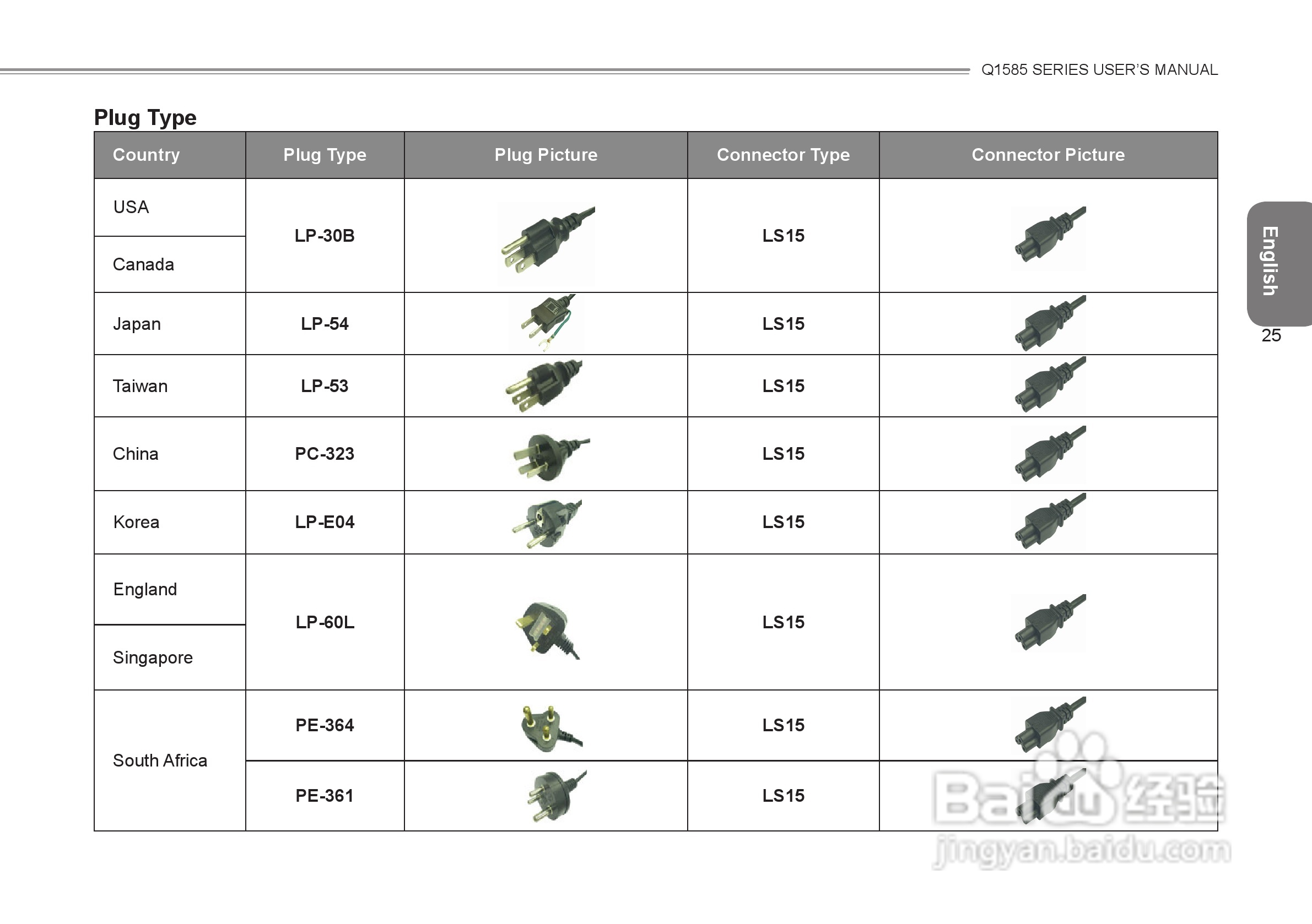 技嘉Q1585笔记本电脑使用说明书:[4]