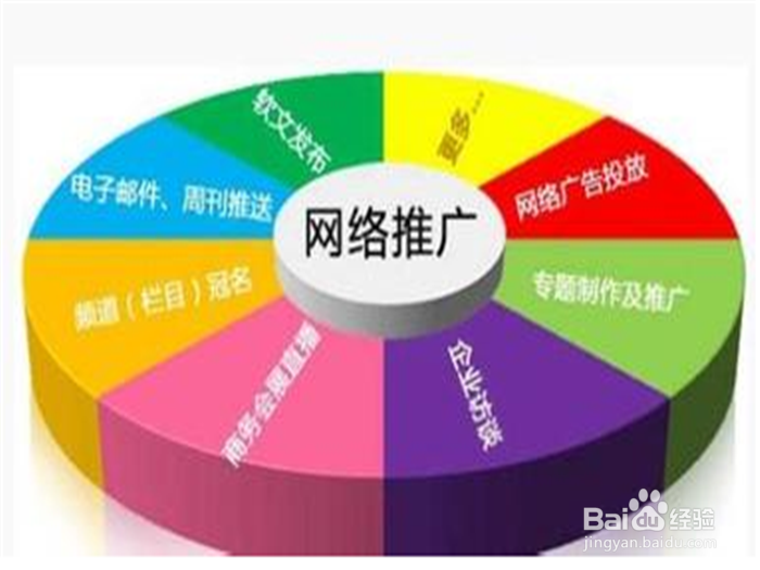 怎样做好品牌推广