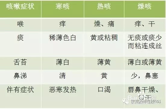 吃凉的咳嗽怎么办