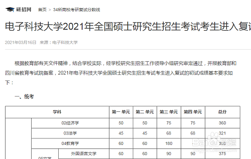2021年电子科技大学考研复试线怎么查