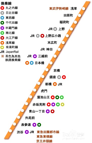 日本自由行-东京地铁攻略：[2]换乘与线路指南