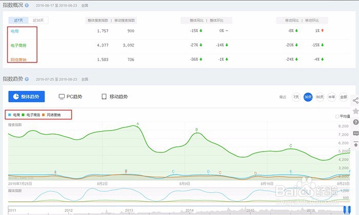 百度指数怎么查看数据 百度指数分析报告