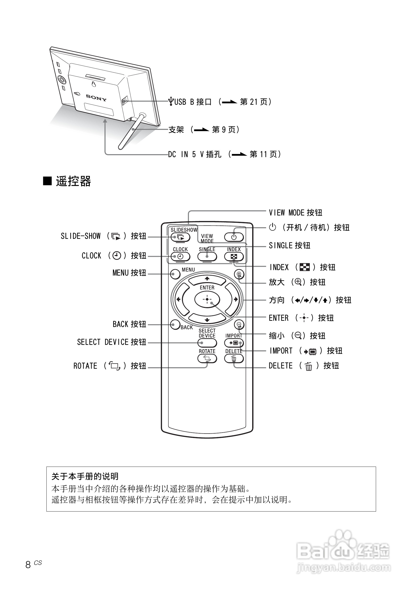索尼DPF-E73数码相框使用说明书:[1]
