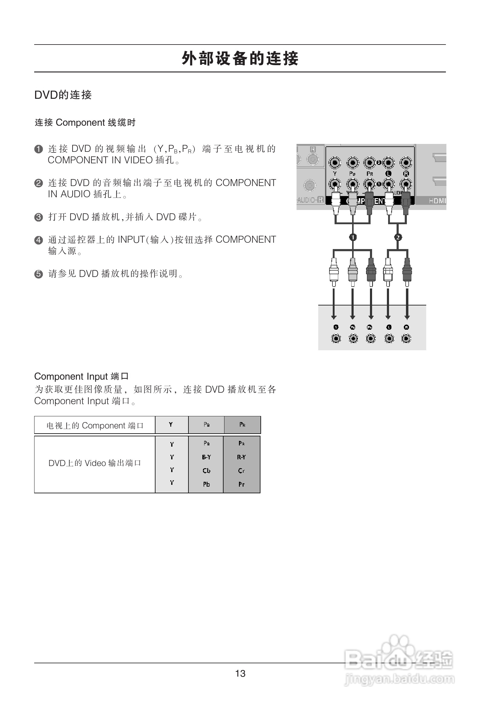 LG 42LG70FD液晶彩电使用说明书:[2]