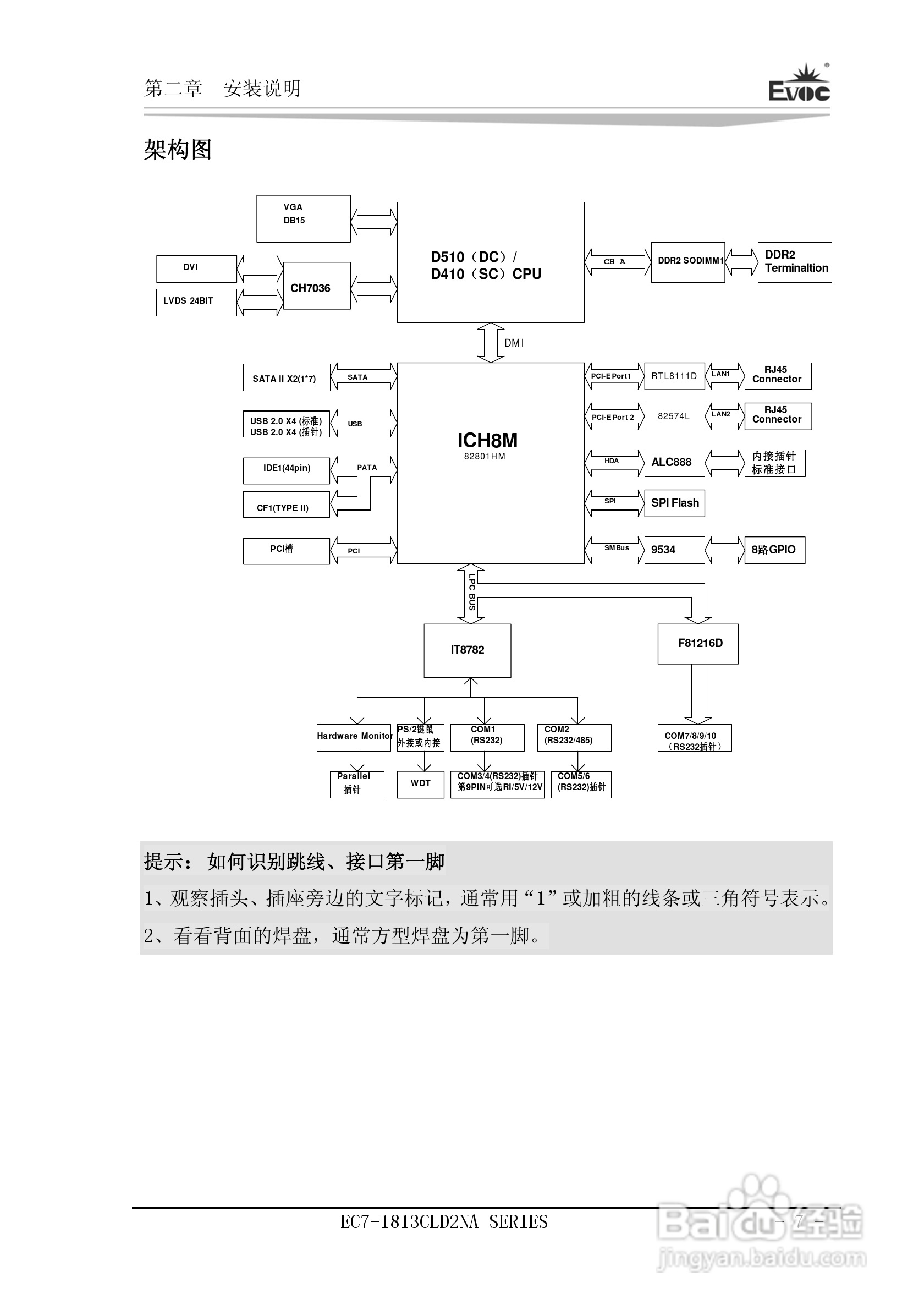 研祥Mini-ITX主板EC7-1813CLD2NA说明书:[2]
