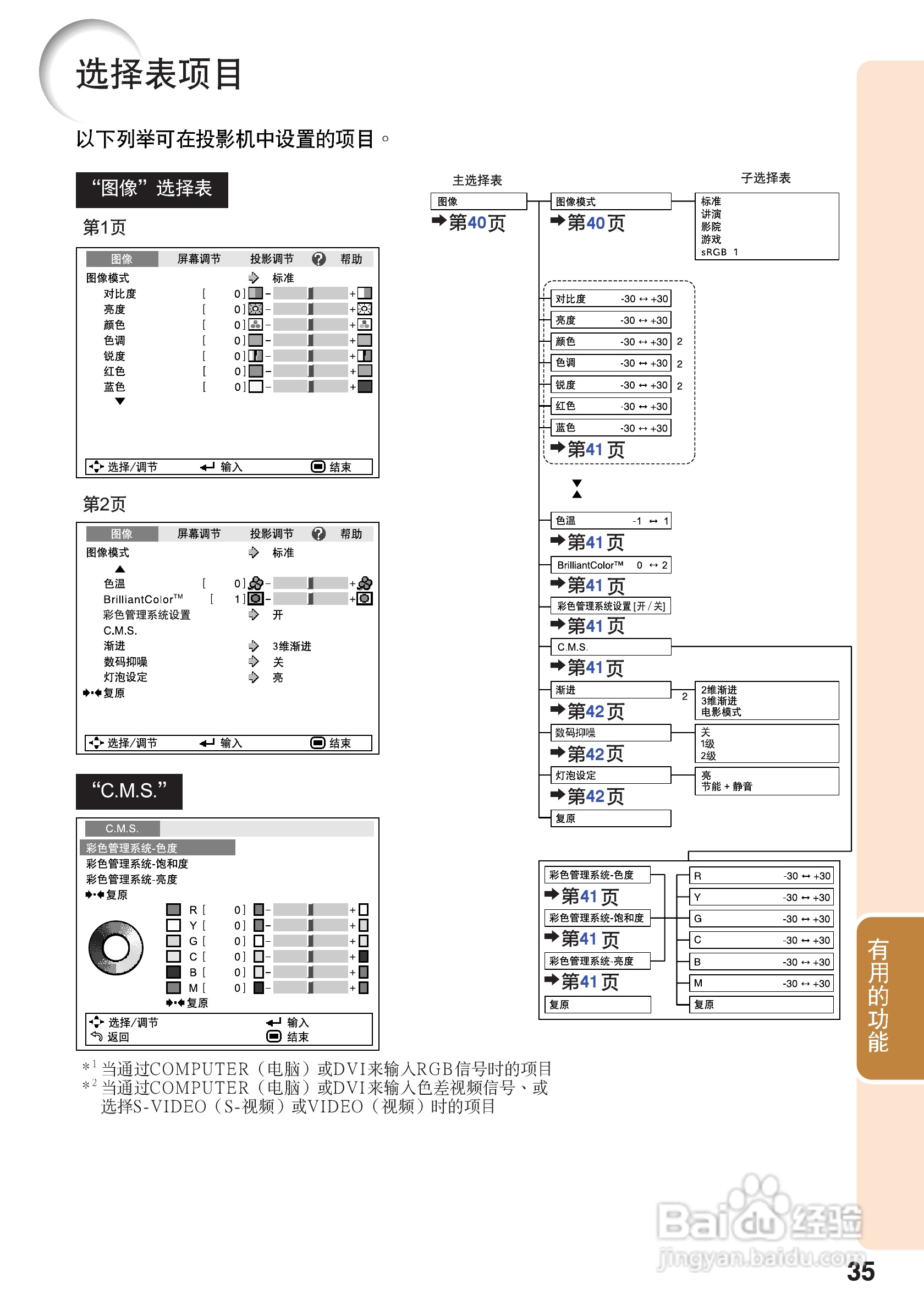 夏普XG-J326XA投影机使用说明书:[4]