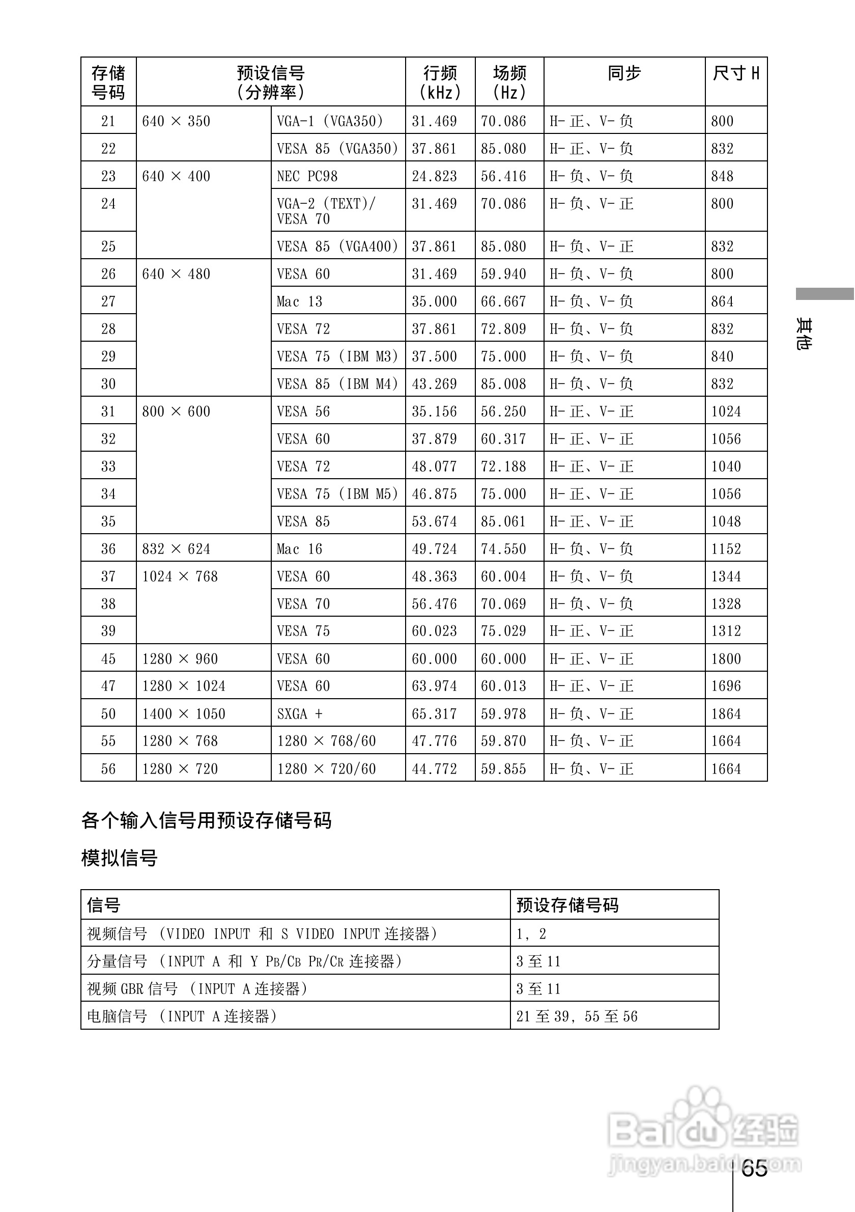 SONY索尼VPL-HW15投影机使用说明书:[7]