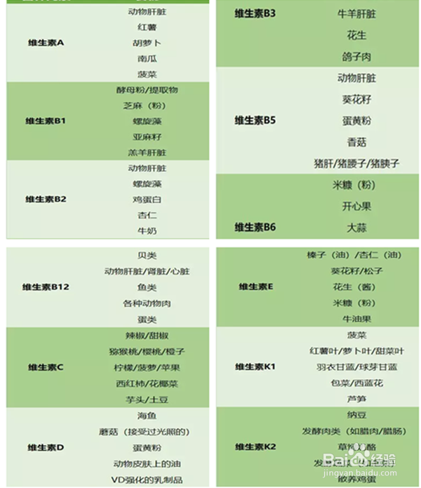 孕妇补血补气怎么办