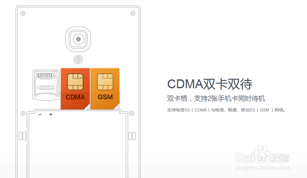 红米手机1S电信版和移动版联通版有什么区别