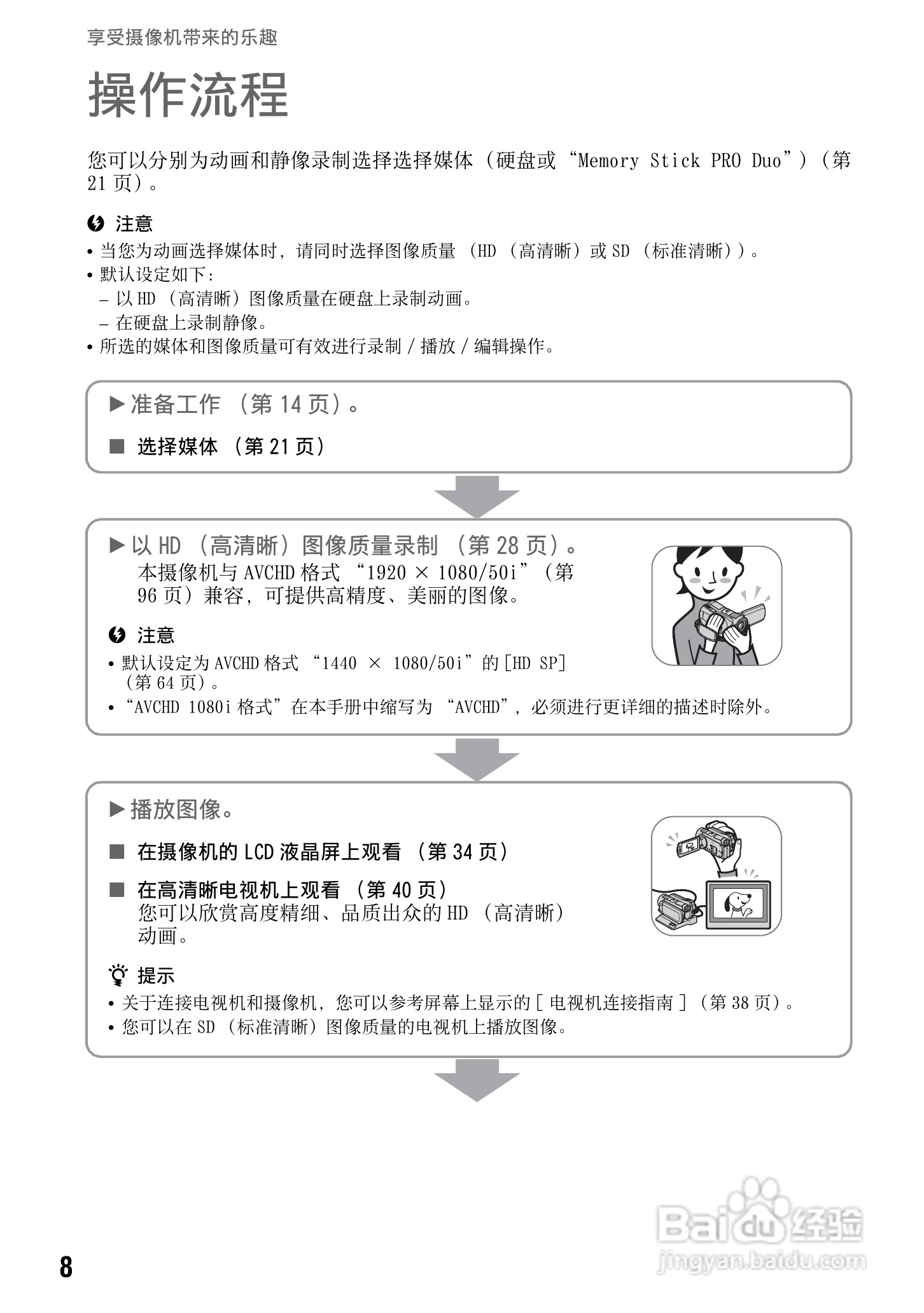 索尼HDR-SR12数码HD摄录一体机使用说明书:[1]