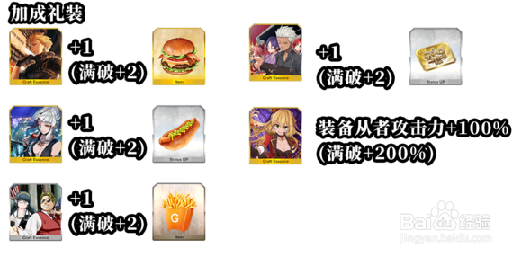 fgo闪闪祭高难本详解