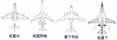 飞机上发动机的安装位置和固定