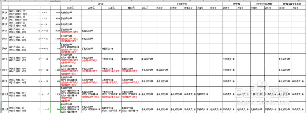 淘宝天猫店铺如何操作自然流量与打造爆款
