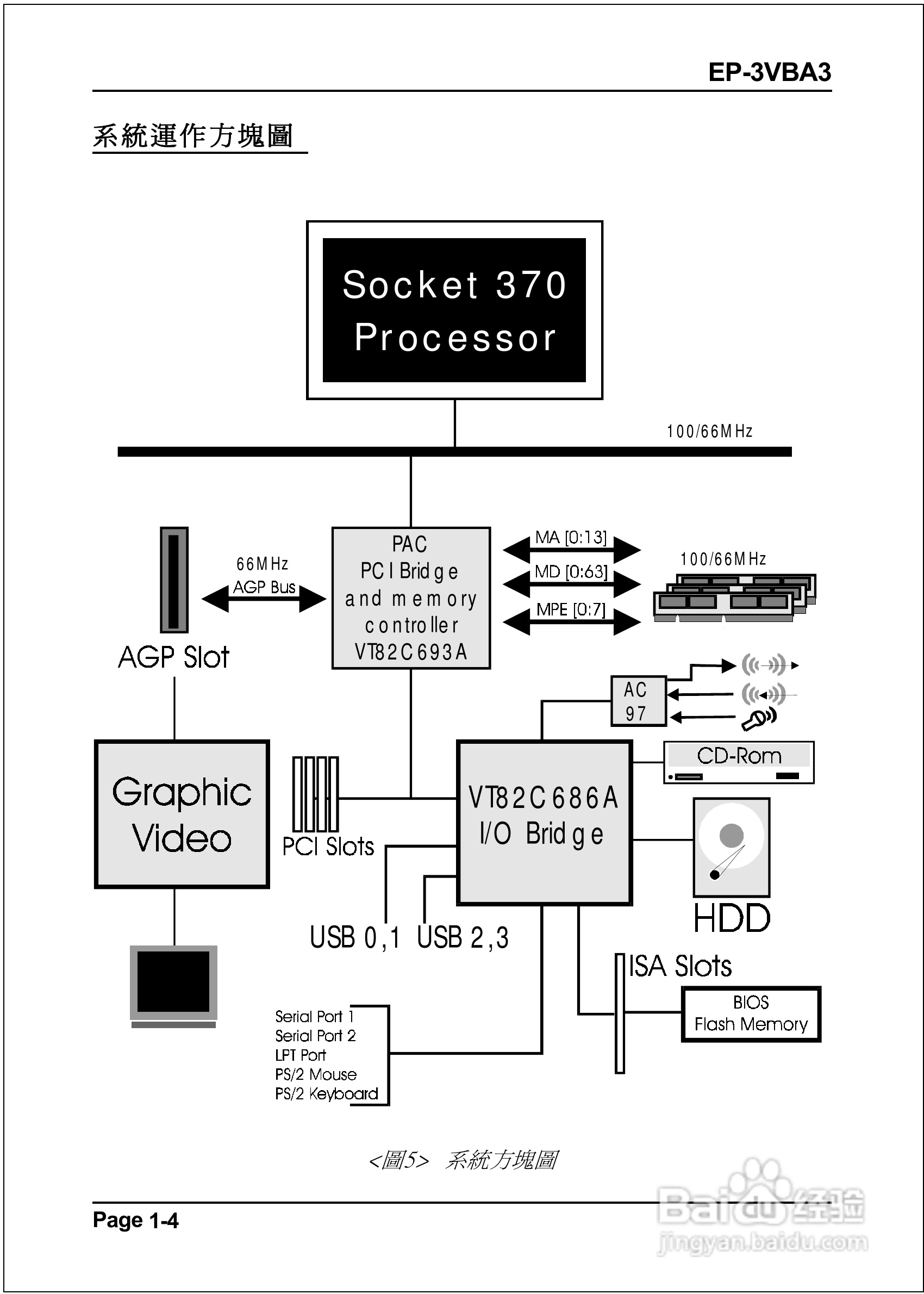 磐正EP-3VBA3型主板说明书:[1]