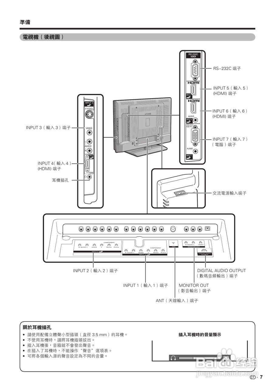 声宝LC-46PA63H型液晶电视机说明书:[1]