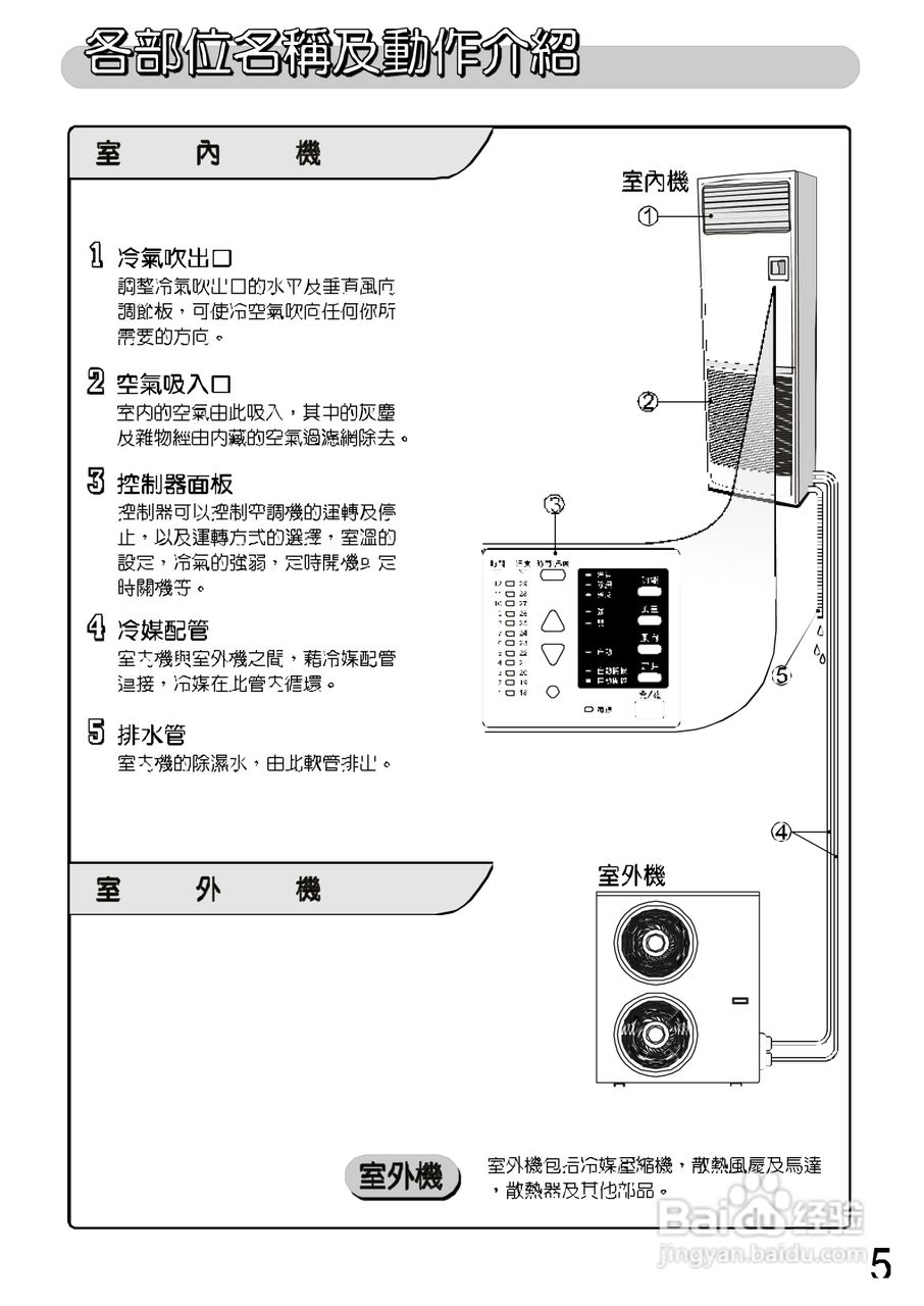 三洋SAP-C907P型冷气机说明书:[1]