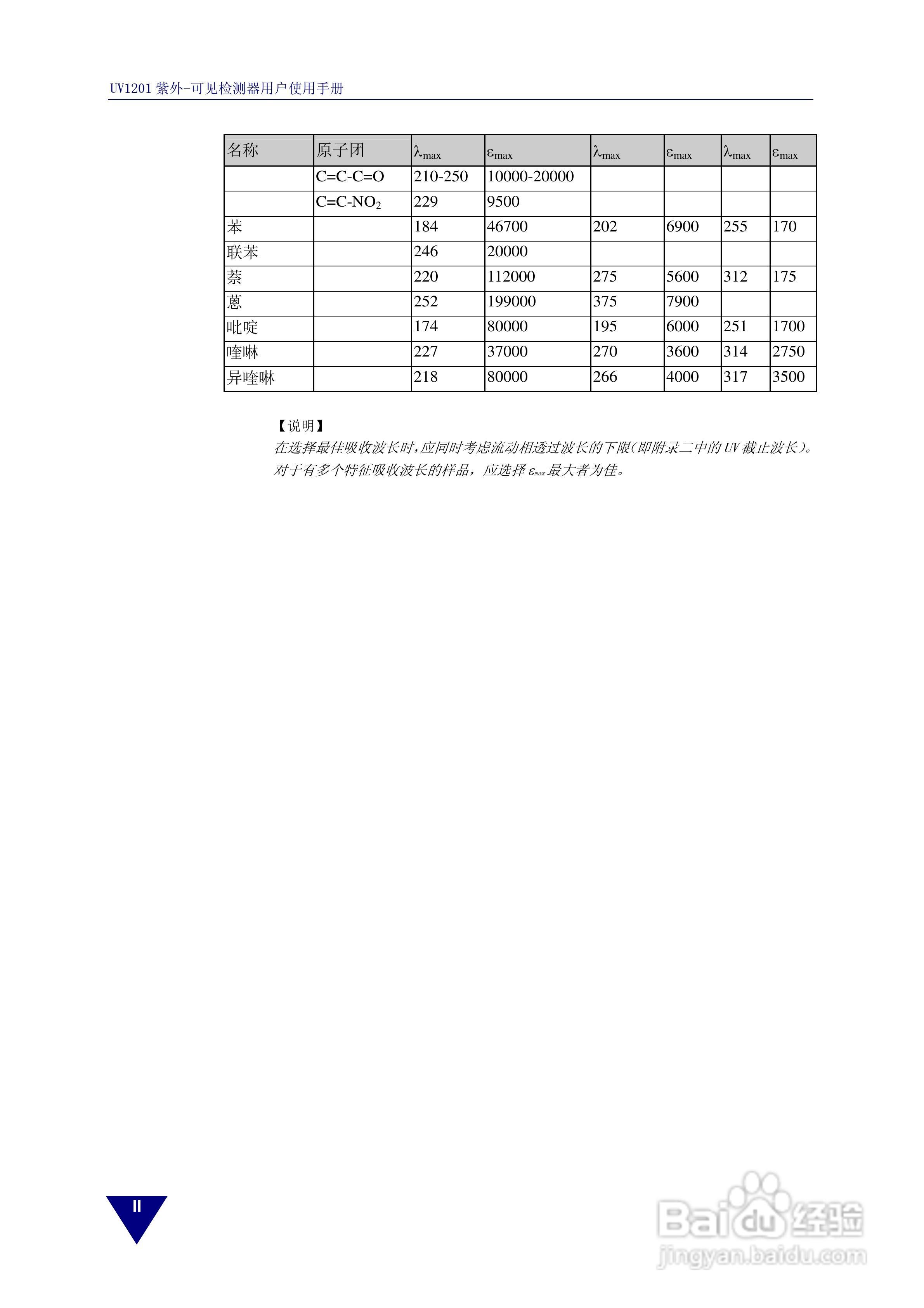 依利特UV1201紫外-可见检测器使用手册:[5]