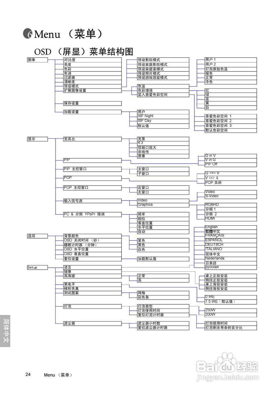 明基W10000投影机使用说明书:[3]