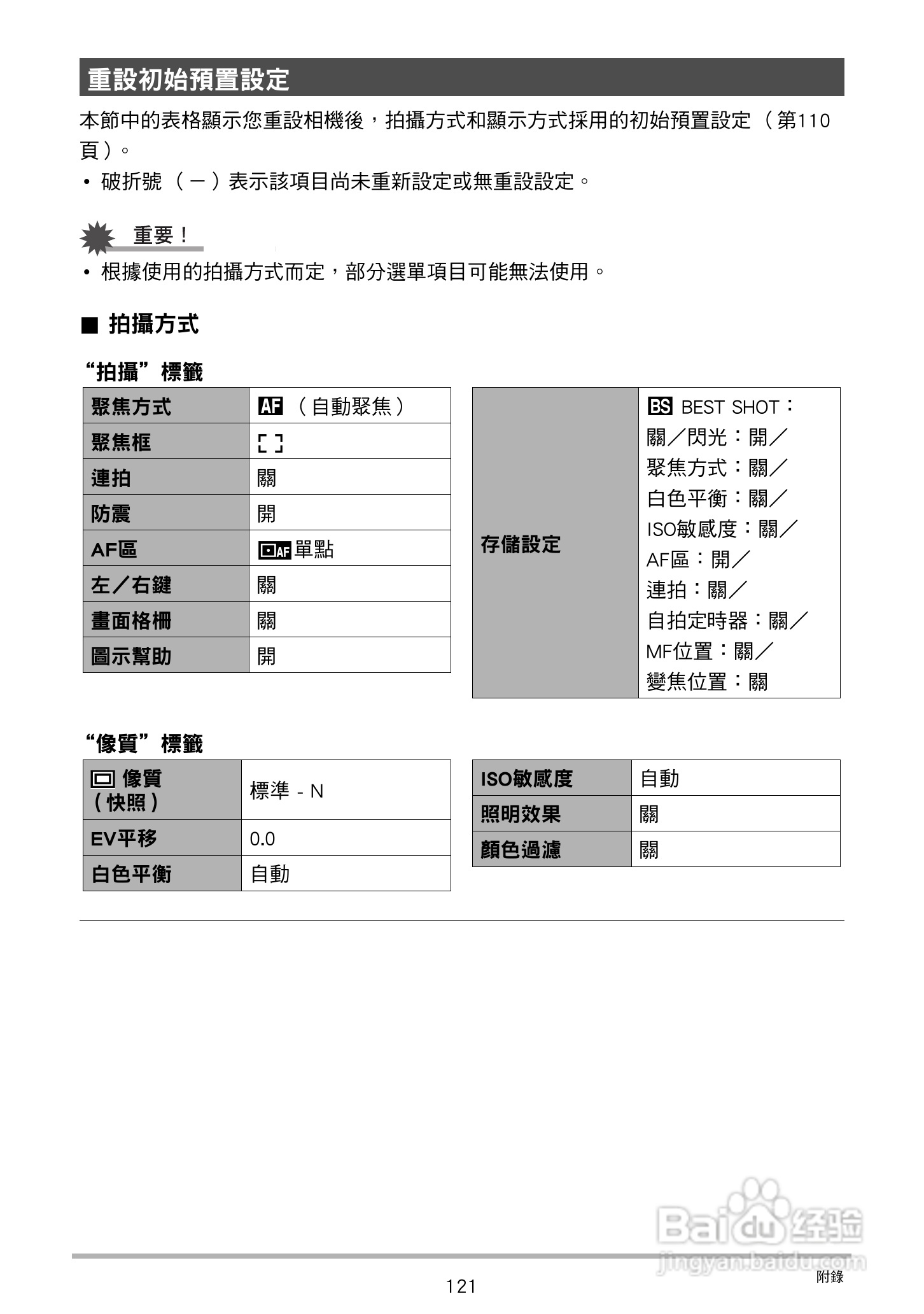 卡西欧 EX-ZS150数码相机说明书:[13]