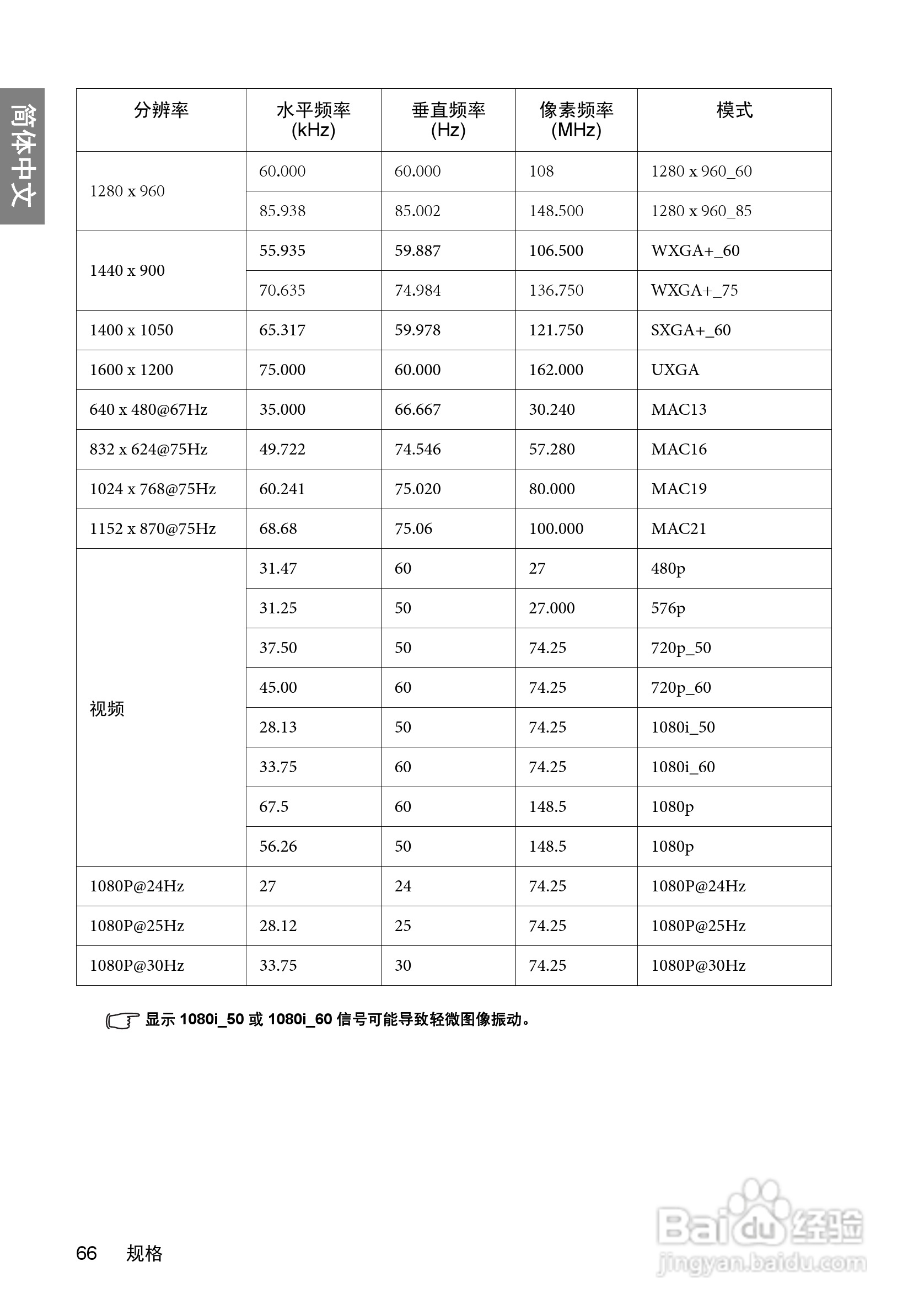明基W600+投影机使用说明书:[7]