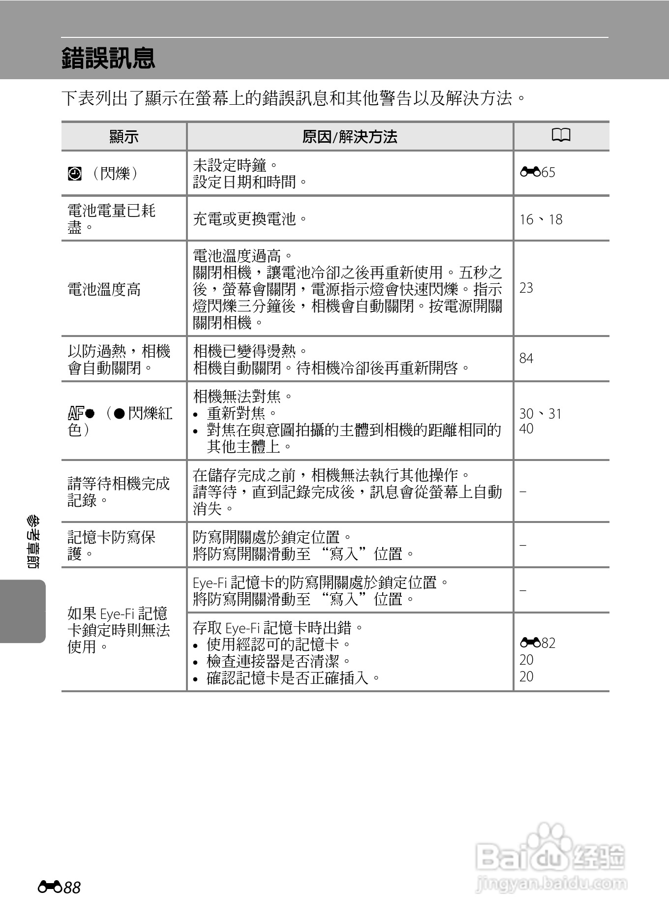 尼康 COOLPIX S4300数码相机说明书:[20]