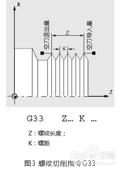 编码器在数控机床中的应用