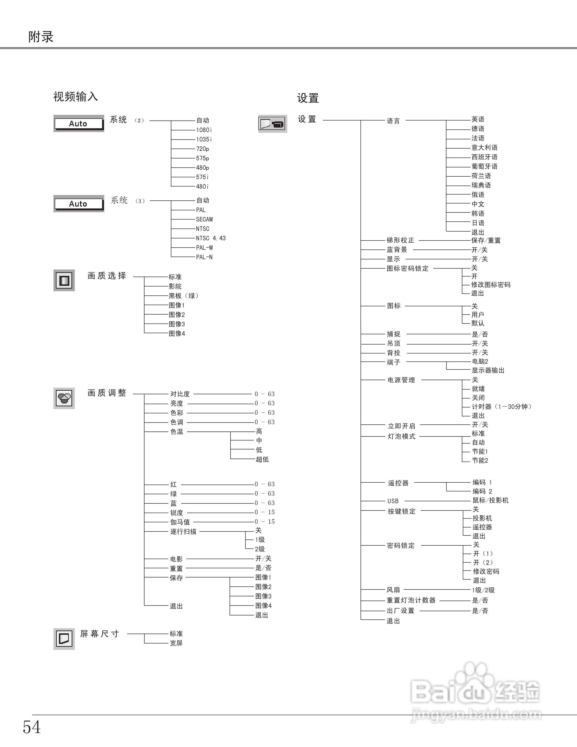 EIKI爱其 LC-XB28投影机说明书:[6]
