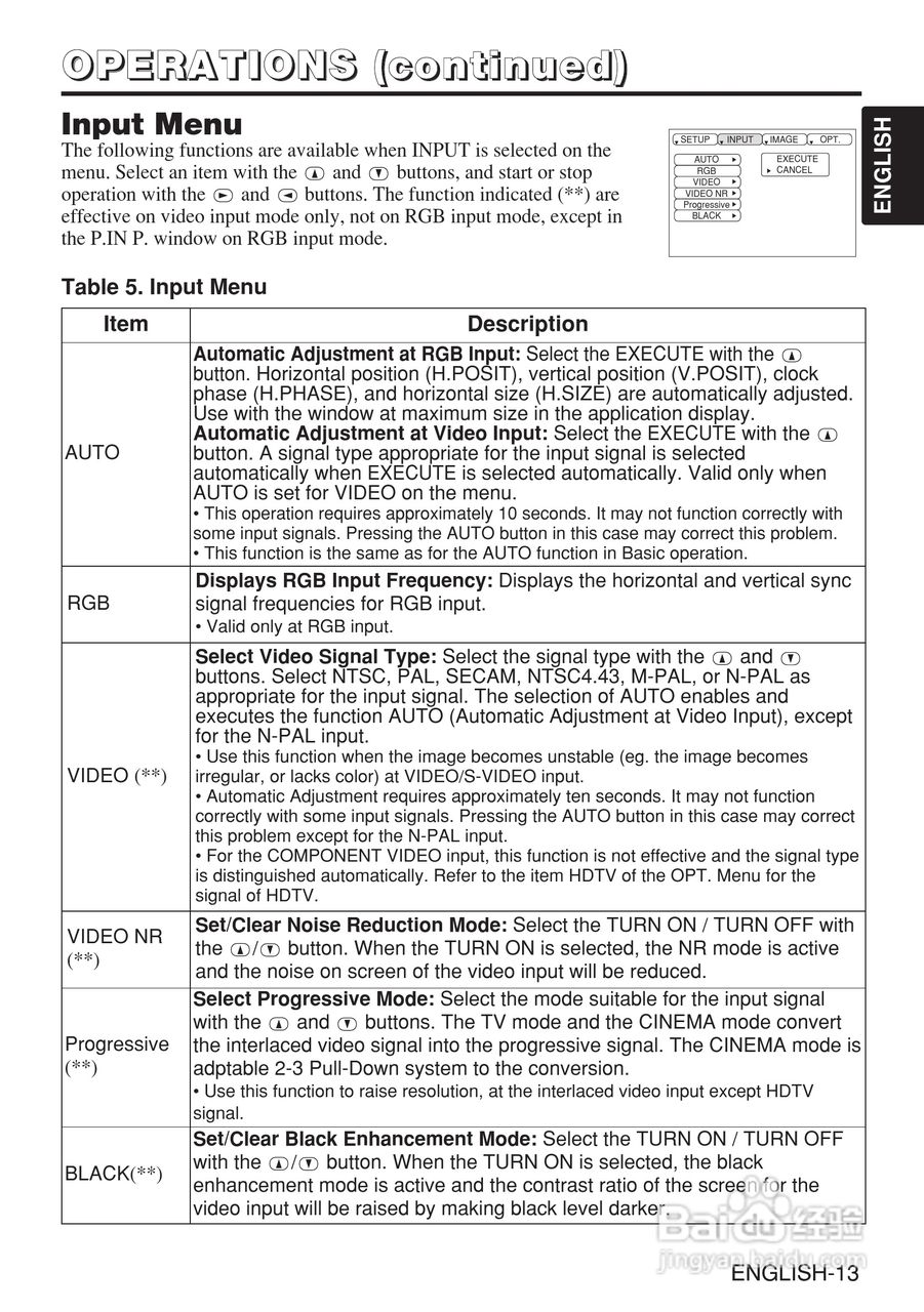 日立 CP-X980W投影机说明书:[2]