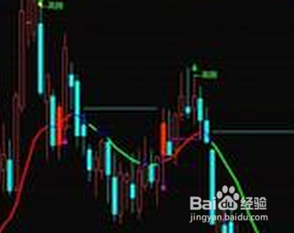 股票分析里的未来函数解析