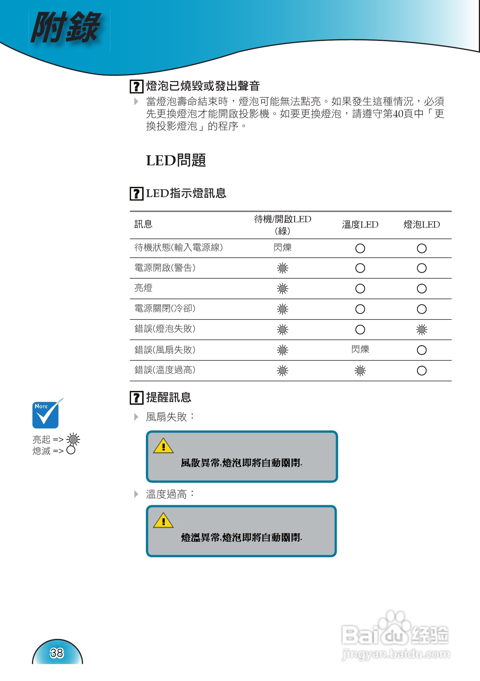 奥图码 H72投影机说明书:[4]