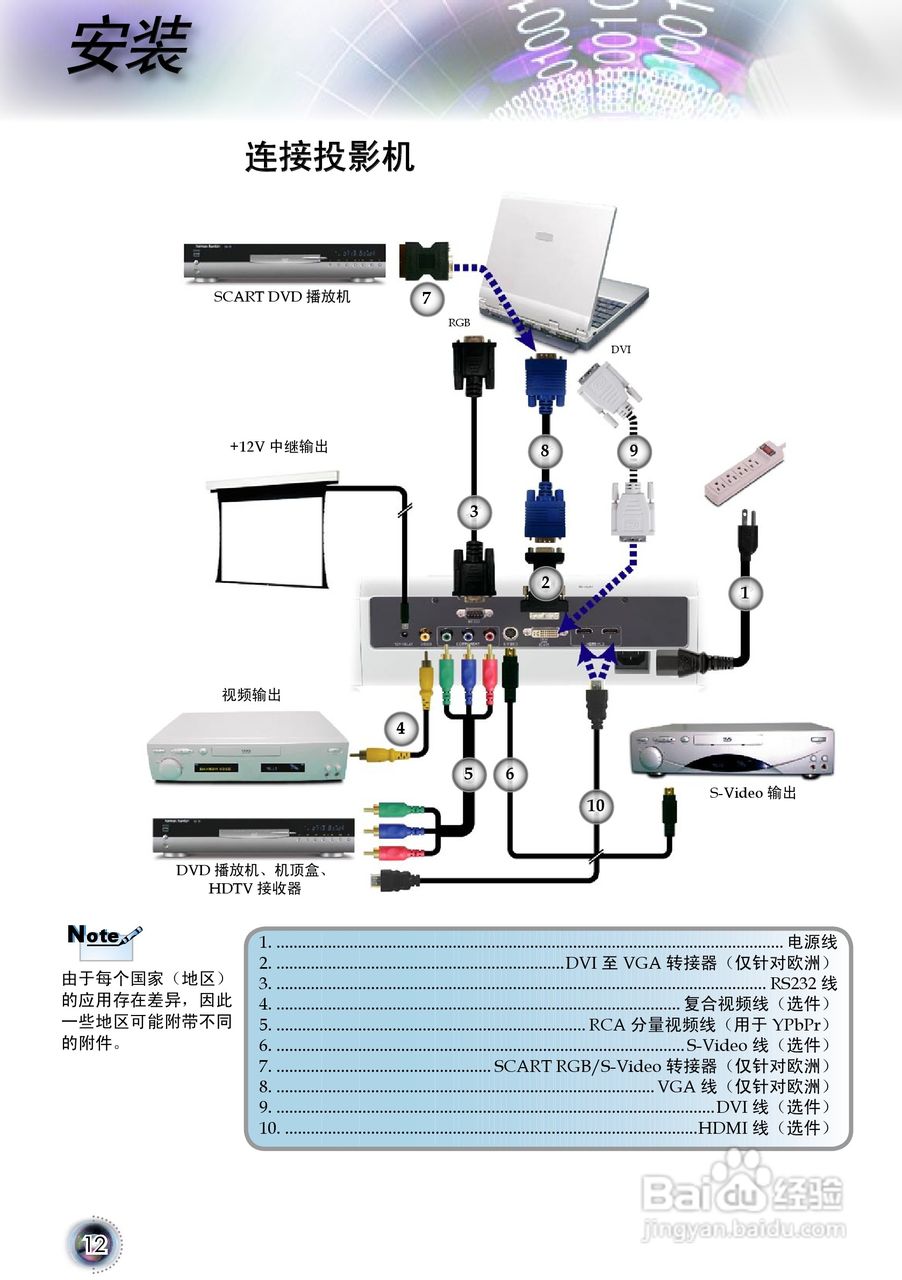 奥图码 HD80投影机说明书:[2]