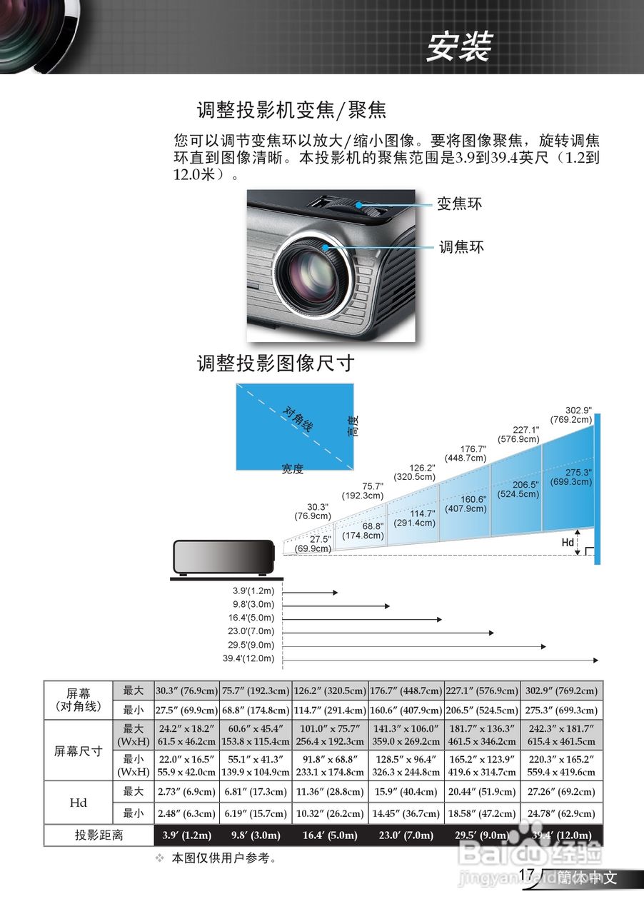 奥图码 DP7130投影机说明书:[2]