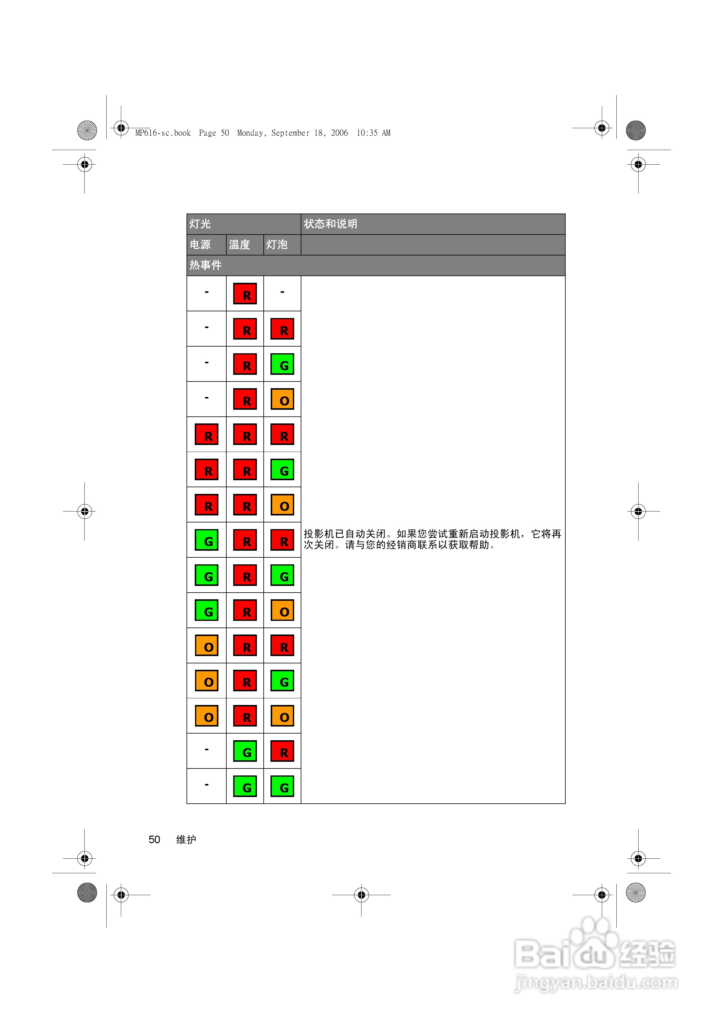 明基MP611投影仪使用说明书:[6]