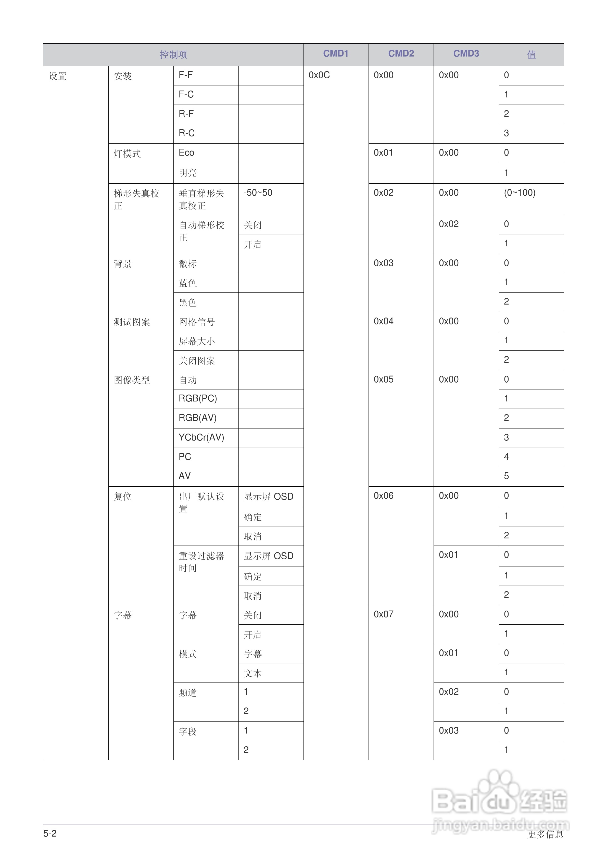 三星SP-L221投影仪使用说明书:[6]