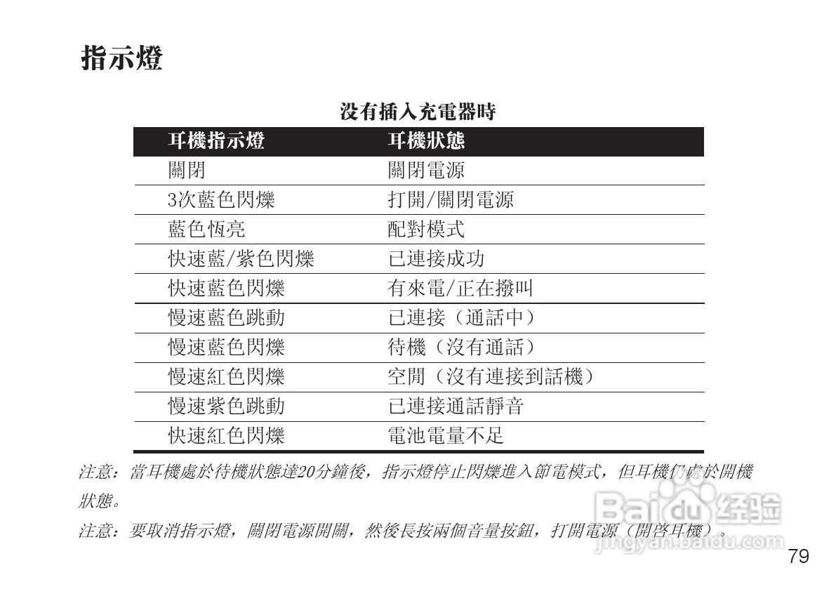摩托罗拉H12蓝牙耳机使用说明书:[8]