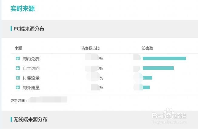 流量突然下降是什么原因?要从那几方面看?