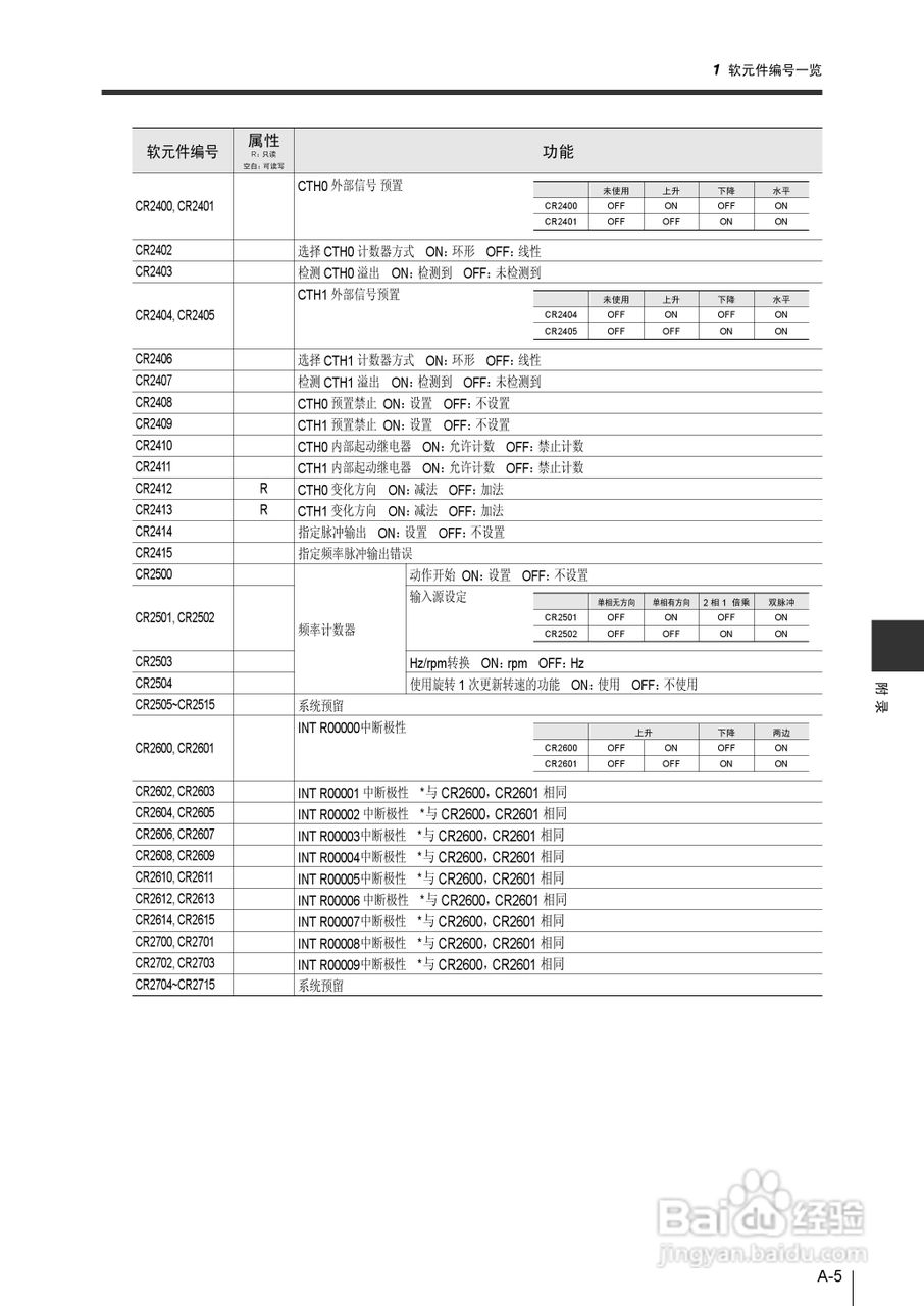 基恩士KV-1000系列高速多功能应用电力网络路由器说明:[40]