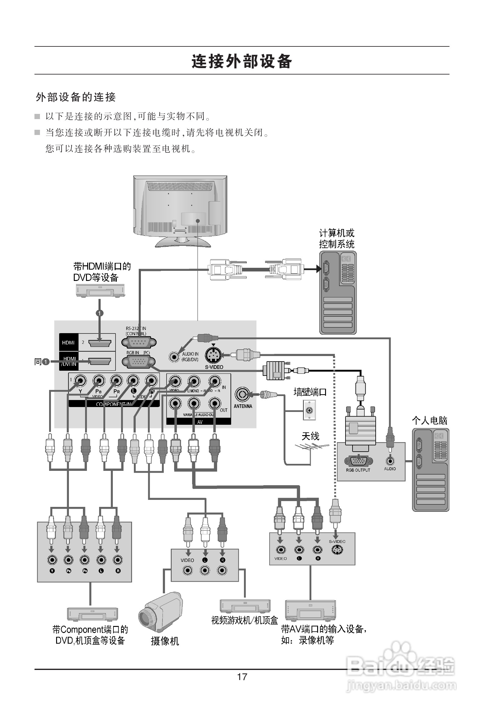 LG 47LH31FR液晶彩电使用说明书:[2]