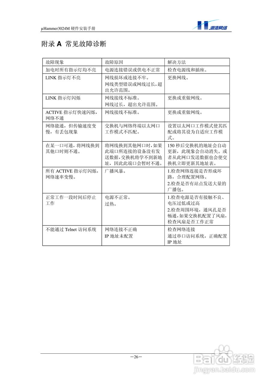 港湾网络交换机Hammer3024M型说明书:[4]