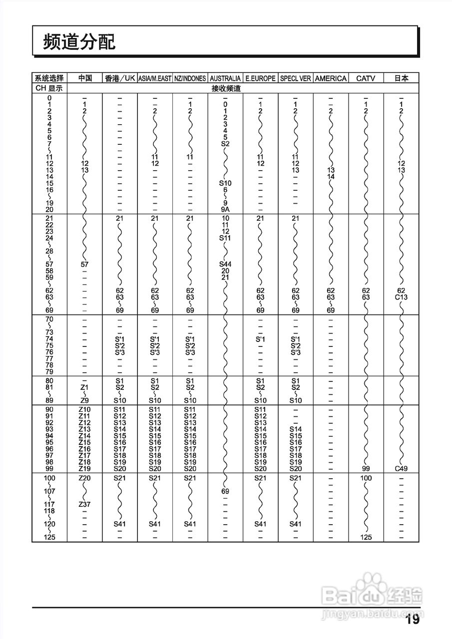 松下等离子电视TH-42PA40C型使用说明书:[2]