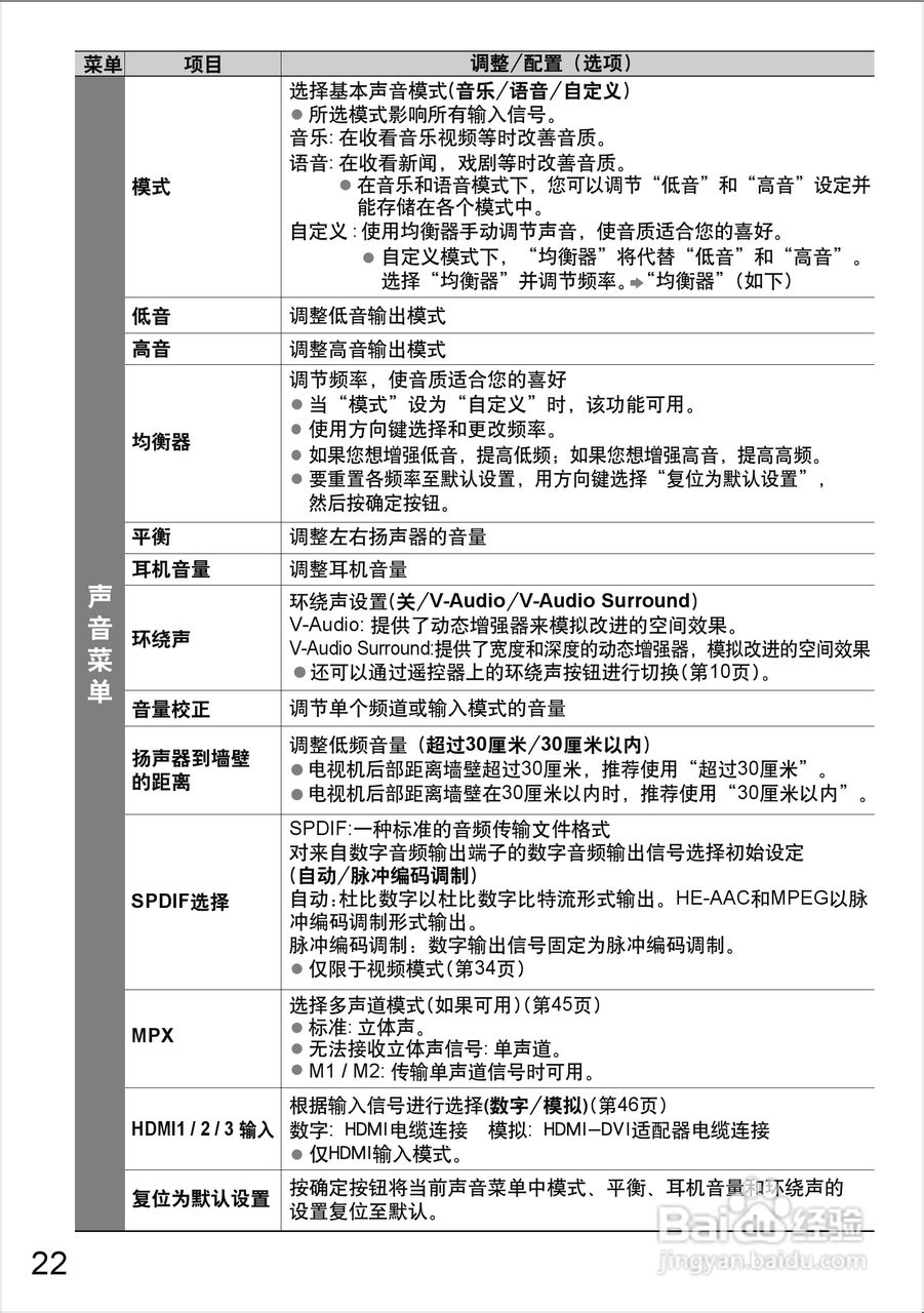 松下等离子电视TH-P58S20C型使用说明书:[3]