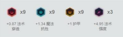 不E匕首伤害更高？ 卡特琳娜的正确连招