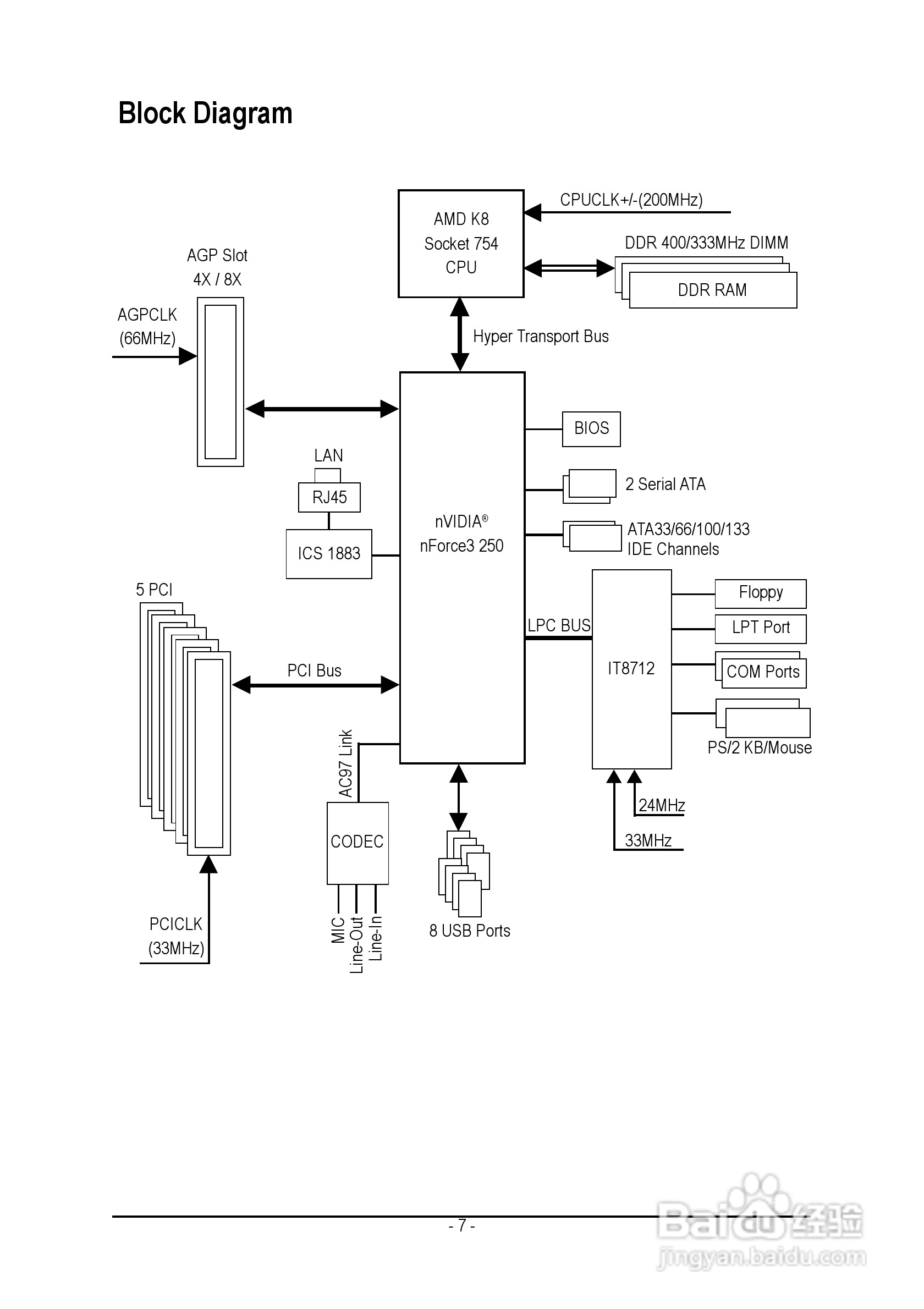 技嘉 GA-K8NS主板说明书:[1]
