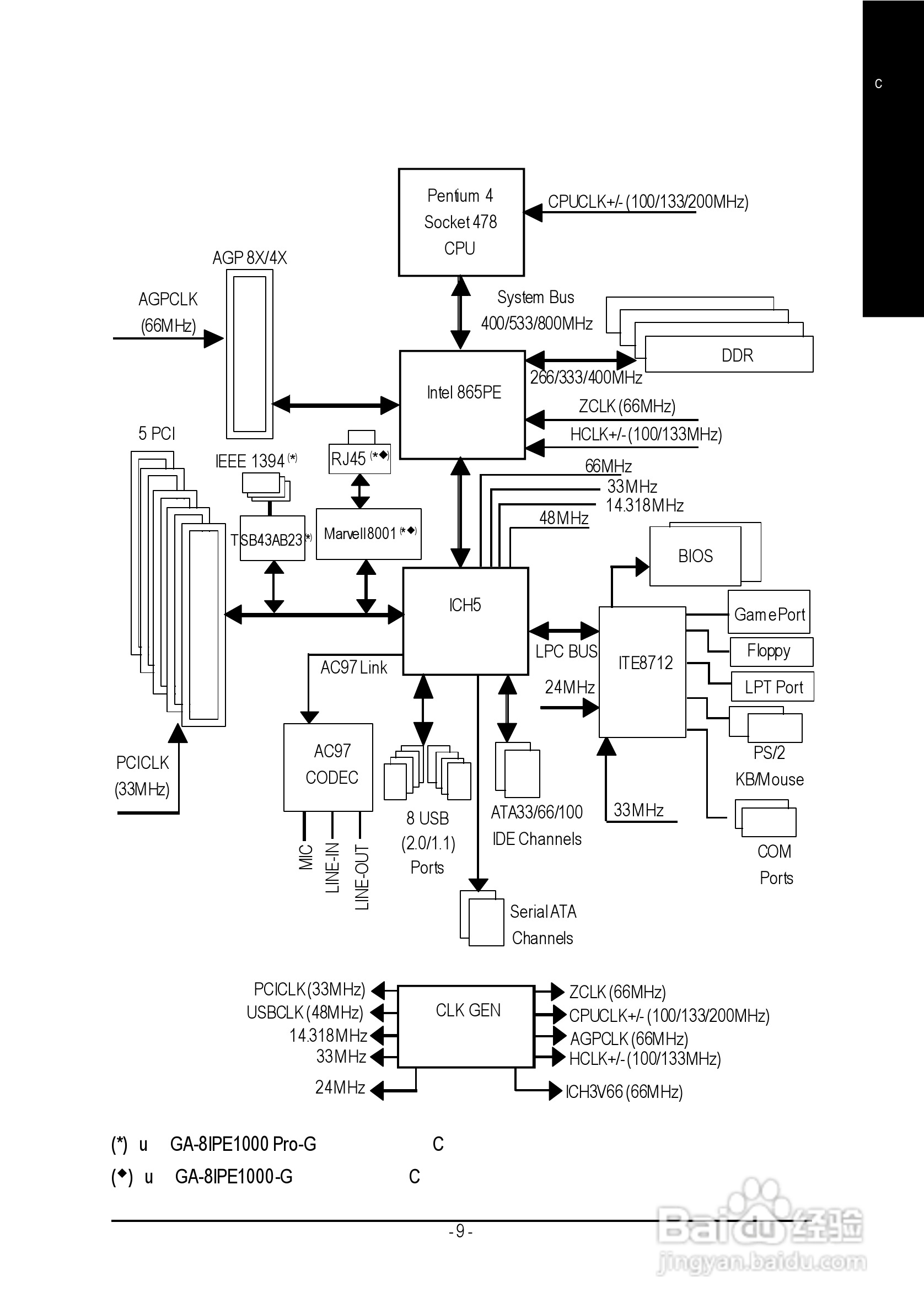 技嘉 GA-8IPE1000 Pro-G主板说明书:[2]