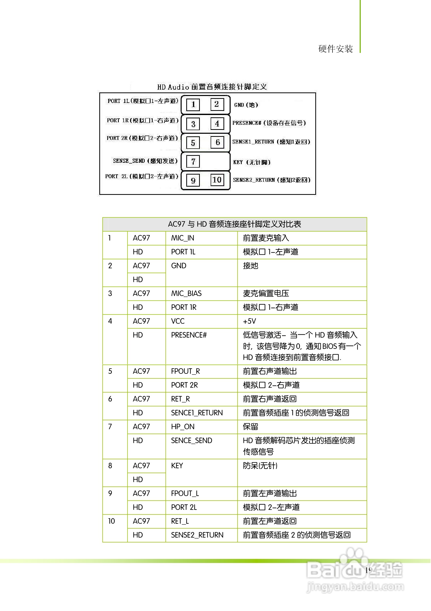 七彩虹C.H55T V21主板说明书:[3]